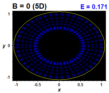 Wave function B=0,E(73)=0.17129 (báze 5D)