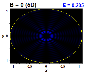 Wave function B=0,E(79)=0.20452 (báze 5D)