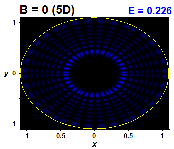 Wave function B=0,E(87)=0.22562 (báze 5D)