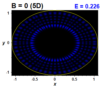Wave function B=0,E(88)=0.22641 (báze 5D)