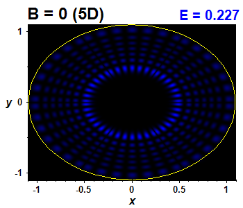 Wave function B=0,E(89)=0.22674 (báze 5D)