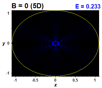 Wave function B=0,E(91)=0.23338 (báze 5D)
