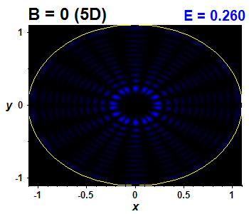Wave function B=0,E(93)=0.26009 (báze 5D)