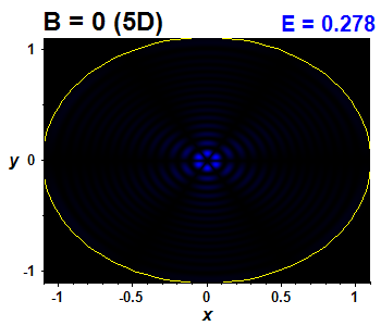 Wave function B=0,E(96)=0.27775 (báze 5D)