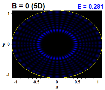 Wave function B=0,E(98)=0.28133 (báze 5D)