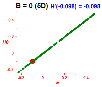 Peres lattice H(H0), B=0 (basis 5D)