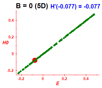 Peres lattice H(H0), B=0 (basis 5D)