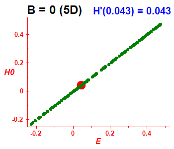 Peres lattice H(H0), B=0 (basis 5D)