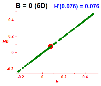 Peres lattice H(H0), B=0 (basis 5D)