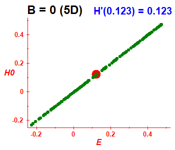 Peres lattice H(H0), B=0 (basis 5D)