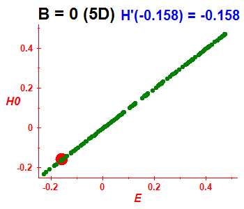 Peres lattice H(H0), B=0 (basis 5D)