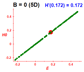 Peres lattice H(H0), B=0 (basis 5D)