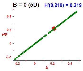 Peres lattice H(H0), B=0 (basis 5D)