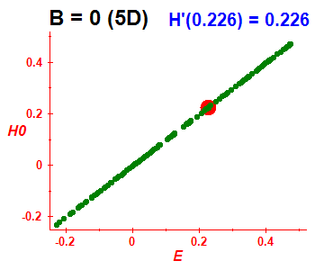 Peres lattice H(H0), B=0 (basis 5D)