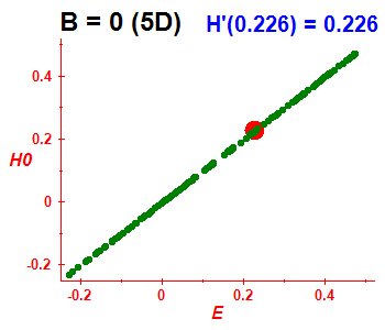 Peres lattice H(H0), B=0 (basis 5D)