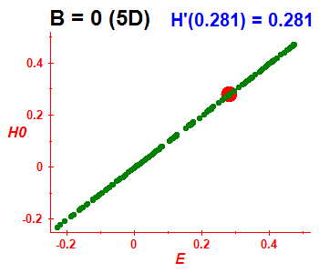 Peres lattice H(H0), B=0 (basis 5D)