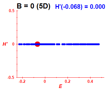 Peres lattice H', B=0 (basis 5D)