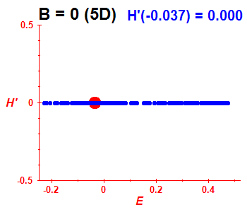 Peres lattice H', B=0 (basis 5D)