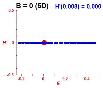 Peres lattice H', B=0 (basis 5D)
