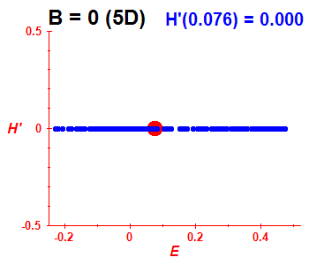 Peres lattice H', B=0 (basis 5D)