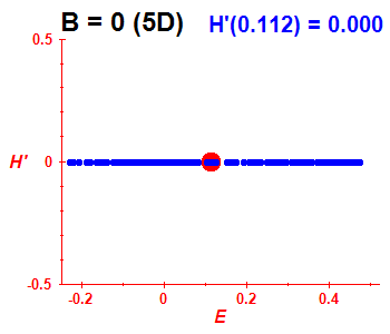 Peres lattice H', B=0 (basis 5D)
