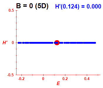Peres lattice H', B=0 (basis 5D)