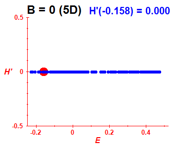 Peres lattice H', B=0 (basis 5D)