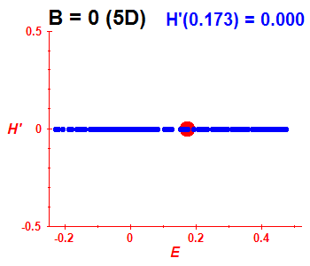 Peres lattice H', B=0 (basis 5D)