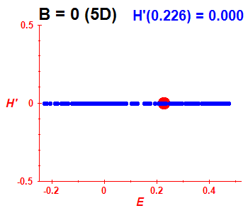 Peres lattice H', B=0 (basis 5D)