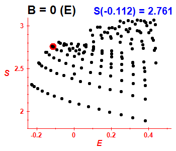 Entropy B=0 (basis E)