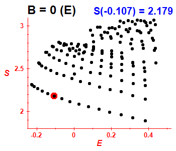 Entropy B=0 (basis E)