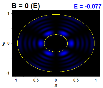 Wave function B=0,E(22)=-0.07659 (báze E)