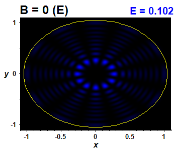 Vlnová funkce - integrabilní, E(64)=0.1022