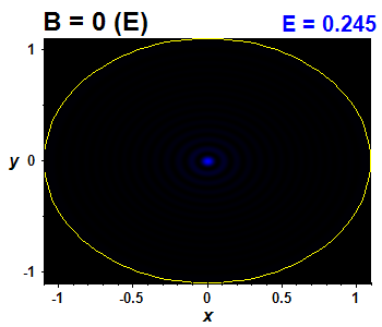 Wave function B=0,E(95)=0.24515 (báze E)