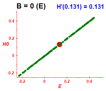 Peres lattice H(H0), B=0 (basis E)
