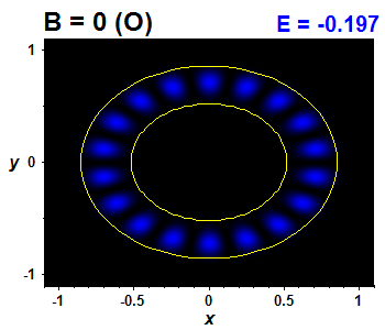 Wave function B=0,E(2)=-0.19703 (báze O)