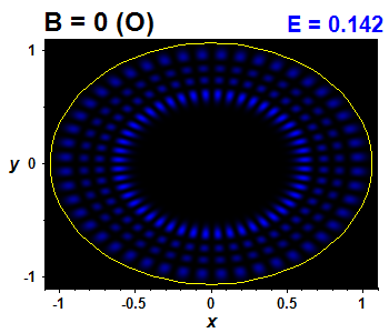 Wave function B=0,E(59)=0.14222 (báze O)