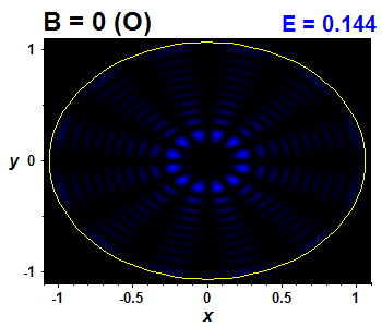 Wave function B=0,E(60)=0.14407 (báze O)