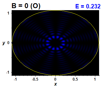 Wave function B=0,E(79)=0.23203 (báze O)
