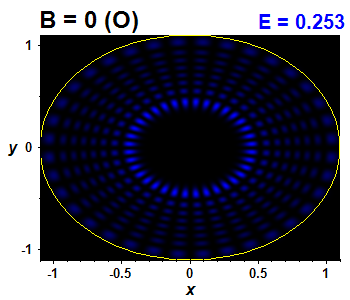 Wave function B=0,E(85)=0.25305 (báze O)