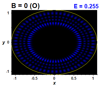 Wave function B=0,E(87)=0.25458 (báze O)