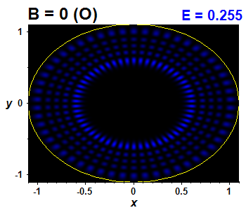 Wave function B=0,E(89)=0.25521 (báze O)