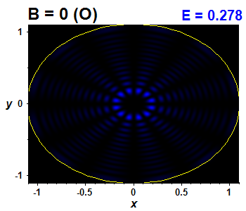 Wave function B=0,E(92)=0.27822 (báze O)