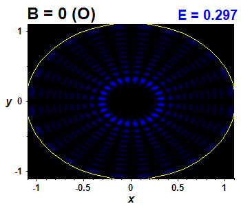 Wave function B=0,E(94)=0.2967 (báze O)