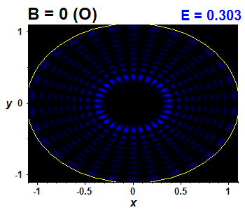 Wave function B=0,E(95)=0.30268 (báze O)