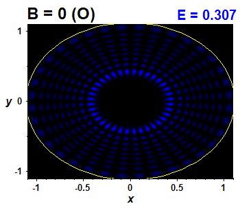 Wave function B=0,E(96)=0.30715 (báze O)