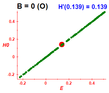 Peres lattice H(H0), B=0 (basis O)
