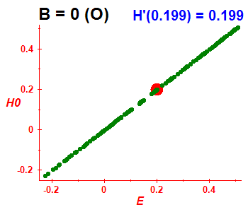 Peres lattice H(H0), B=0 (basis O)