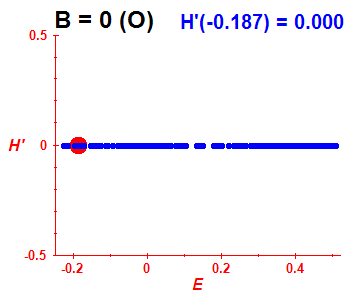 Peres lattice H', B=0 (basis O)