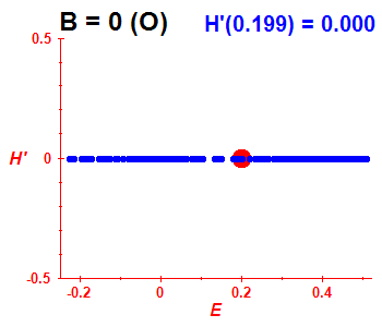 Peres lattice H', B=0 (basis O)